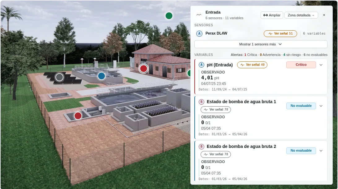 Modelo 3D de la depuradora con los sensores de cada zona y el estado de sus variables